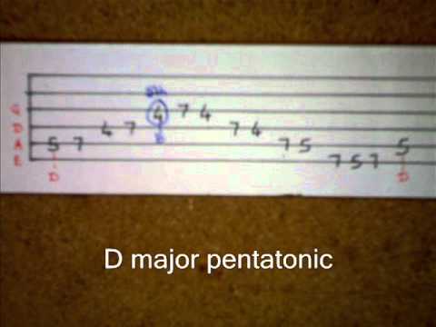 major-bass-guitar-scales-/-pentatonic-scales-major-&-minor