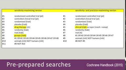Searching on Medline