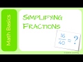 Simplifying Fractions Quiz