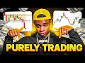 How to Manage Your Trades &amp; Profit Consistently (Step-By-Step) for 2024