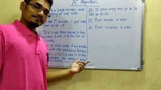 Artificial Intelligence | Tutorial #11 | A* Algorithm