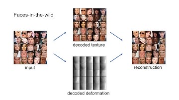 Deforming Autoencoders