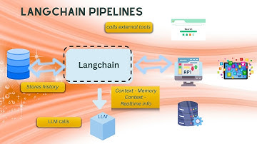 How AI Agents Never Forget: LangChain Memory + Tools with LLMs #ai #aifordevelopers #langchain
