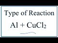 Single Replacement Reactions in Chemistry