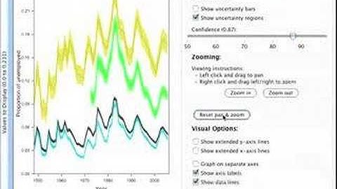 Uncertainty for the Novice - Fuzz: A Visualization Toolkit