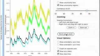 Uncertainty for the Novice - Fuzz: A Visualization Toolkit