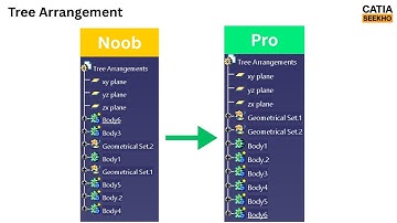 how to Arrange a Tree in part module in Catia v5 | Tree Arrangements in product | Catia trick & tips