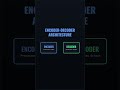 Introduction to the Transformer Architecture