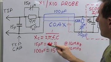 EEVblog #453 - Mysteries of x1 Oscilloscope Probes Revealed