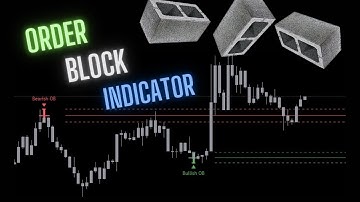 Order Block Indicator @Tradingview by wugamlo