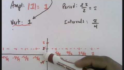 Unit 4.2 Graphing Sine and Cosine - Vertical Shift