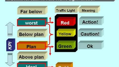 07 The Dashboard  Driving Business to Success (Business Performance Management)