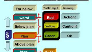 07 The Dashboard Driving Business To Success Business Performance Management