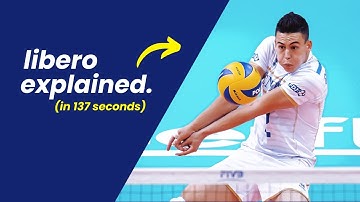 Libero in Volleyball: Explained with animations
