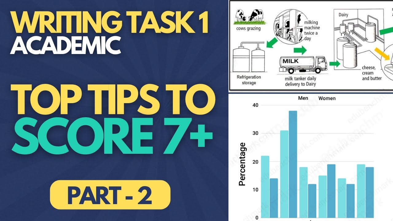 How to Prepare for IELTS Writing Task 1 Academic Top Tips to score 7