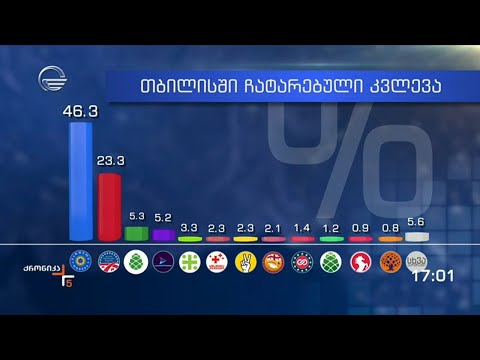 წინასაარჩევნო კვლევა