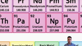 Atomic Notation - IB Physics