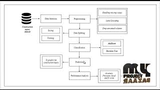 Image Processing-Application of machine learning to construction injury prediction-MyProjectBazaar