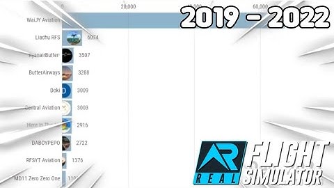RFS Channels 2019 - 2022! 🔥 RFS Real Flight Simulator