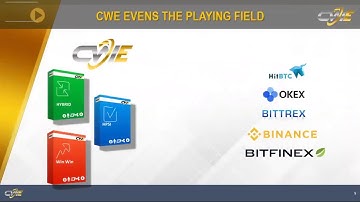 Introducing CWE Trading Software