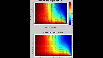The convection-diffusion process sensitivity to the heat transfer coefficient