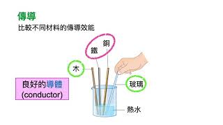 【新編基礎科學】第 5 課 | 熱的傳導