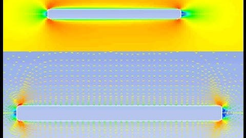 ANSYS Fluent : Flow Over Flate Plate (Drag, skin friction coefficient, viscous force )