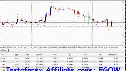 The Basics of Writing An Expert Advisor in MQL4 - Code Tuts 2018 #21