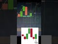 7th Candle is Trade Candle | Once a Trader _ Always a Trader 💒🩷