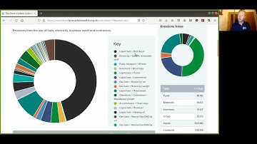 How to use the Farm Carbon Calculator