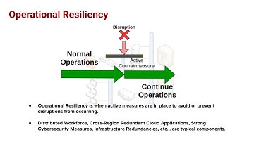 Recovery vs. Resilience - how do they differ, and how do they complement each other.