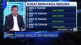 Pemerintah Mau Lelang Sukuk, Bagaimana Prospeknya?