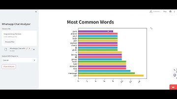 Whatsapp Chat Analyzer with Sentiment Analysis