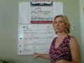 In the Prescott Area What Motivates People to Buy or Sell?