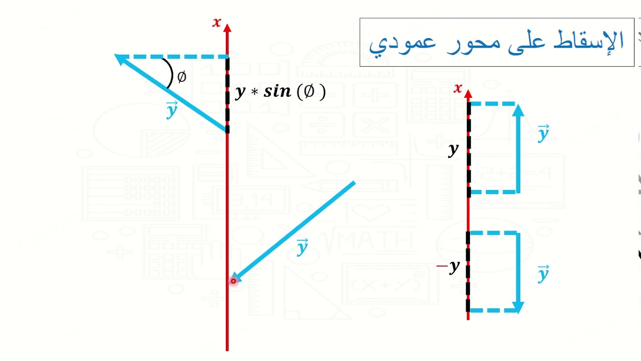الدرس الثاني - إسقاط الأشعة على المحاور الأفقية والعامودية