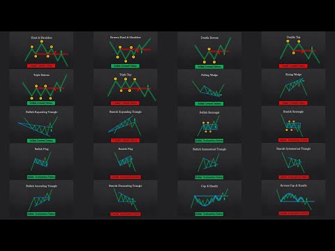 The ULTIMATE Beginner&rsquo;s Guide to CHART PATTERNS