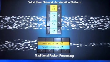 Packet Forwarding On Multi-core Intel Architecture with Wind River