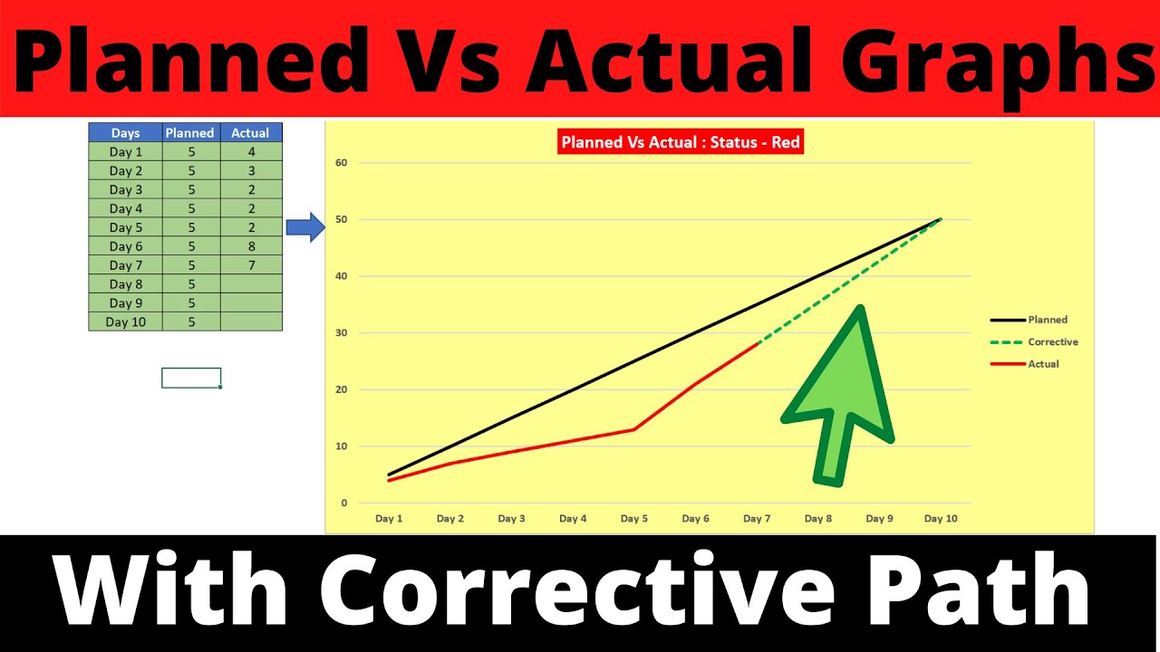 Planned vs Actual chart in Excel | With Corrective Path - YouTube