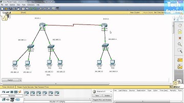 Block Host via Standard ACL (Access Control List) in Routers