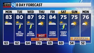 Storm Team 8 Forecast: Daybreak 082123