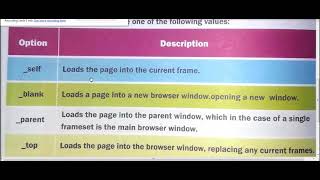HTML LIST AND FRAMES PART 2