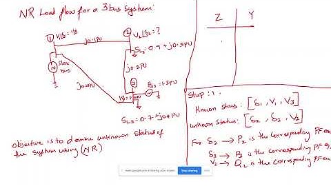 Newton Raphson load flow method (problem 1) Part 1