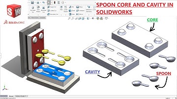 How to design Spoon core and cavity in Solidworks | Solidworks mold tools | Solidworks Tutorial
