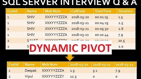dynamic pivot in sql | sql server interview question and answer part 23