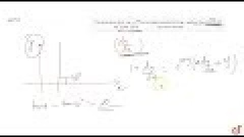 IIT JEE APPLICATION OF DERIVATIVES The curve given by `x+y=e^(x y)` has a tangent parallel to the...