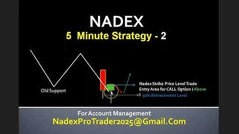 Nadex 5 Minute Binary Options Trading Strategy | Best Strategy for Nadex 5 Minute Binary Options
