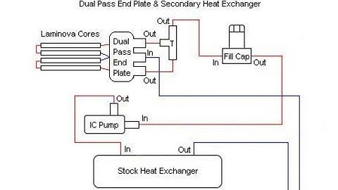 LSJ - Option B Hose Routing