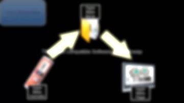 Winwap UPnP AV (DLNA) Product Explained