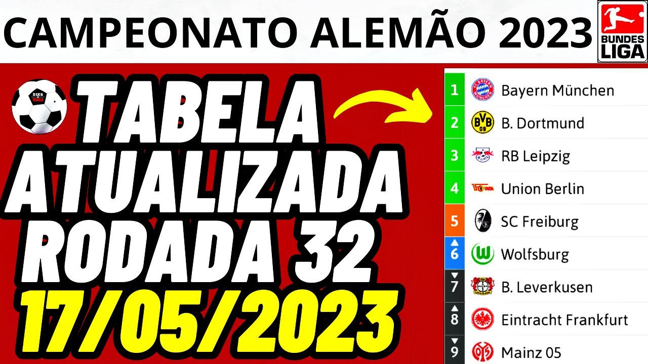 TABELA DO CAMPEONATO ALEMÃO 2021 - CLASSIFICAÇÃO DO CAMPEONATO ALEMÃO 2021  - BUNDESLIGA 2021/2022 