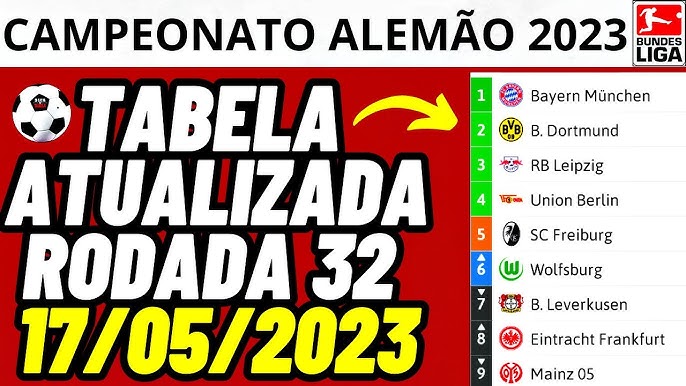 TABELA DO CAMPEONATO ALEMÃO 2021 - CLASSIFICAÇÃO DO CAMPEONATO ALEMÃO 2021  - BUNDESLIGA 2021/2022 